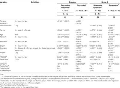 Does Social Pension Expansion Relieve Depression and Decrease Medical Costs? Evidence From the Rural Elderly in China